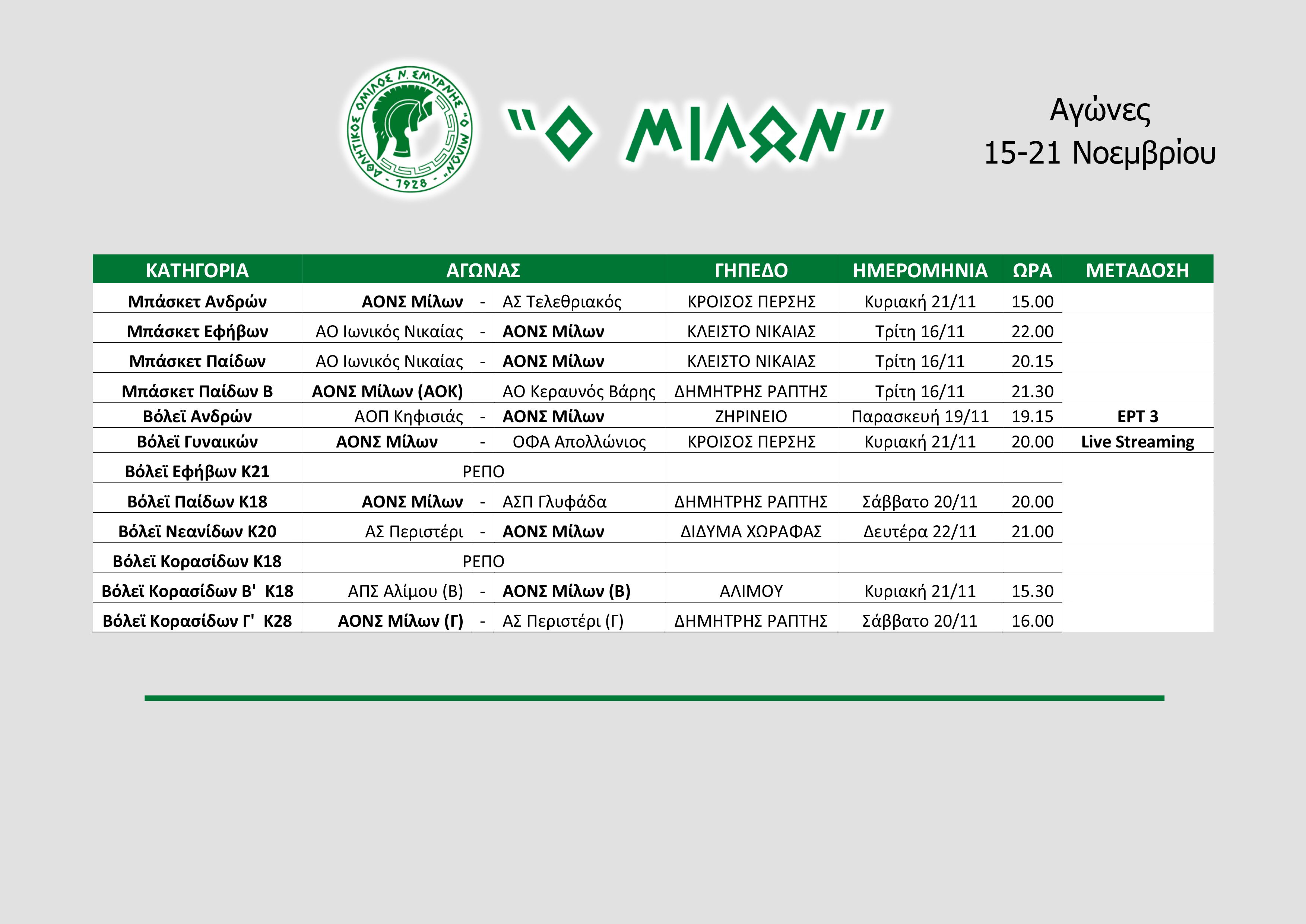 Αγωνιστική δραστηριότητα ομάδας