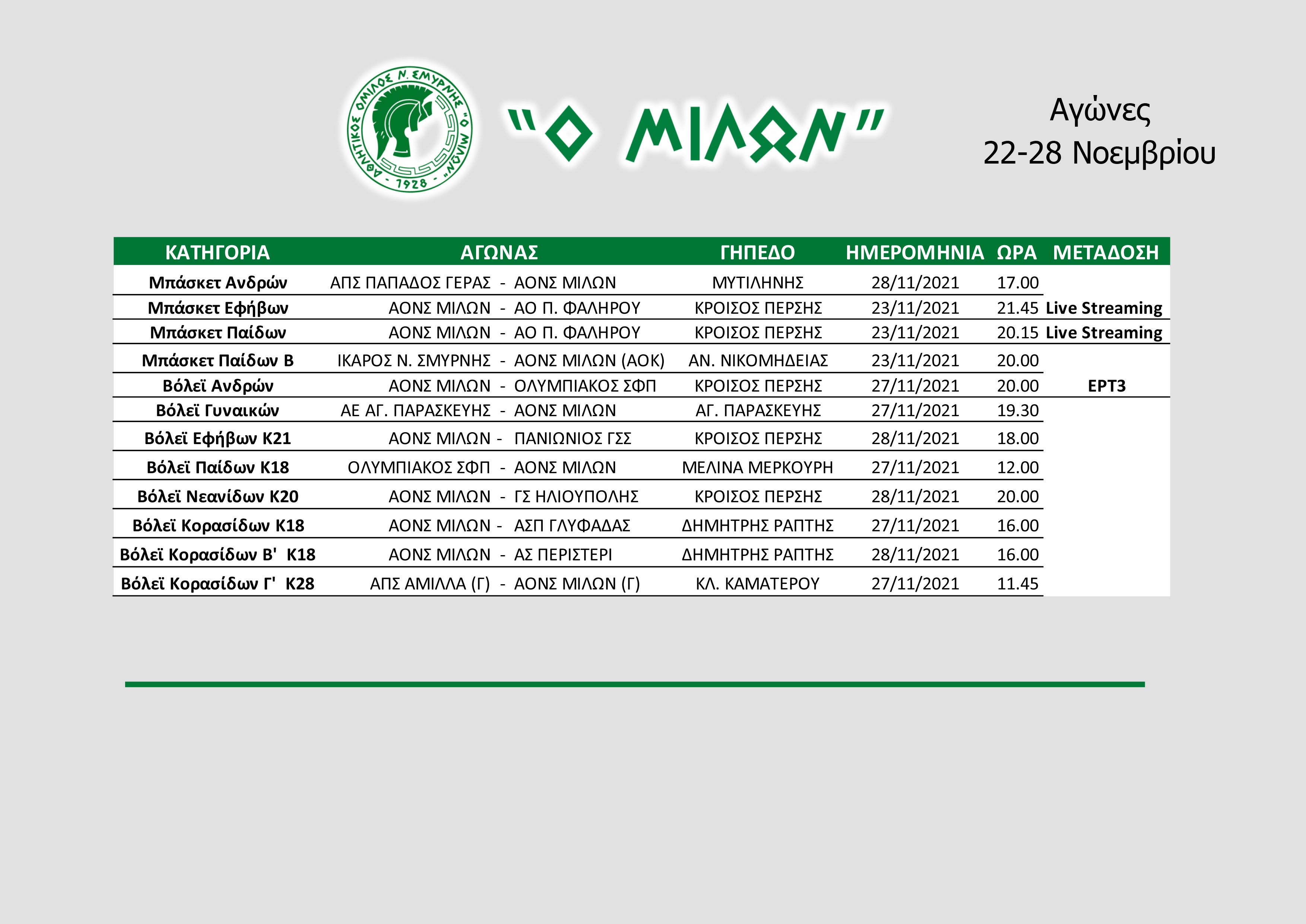 Αγωνιστική δραστηριότητα ομάδας 22/11-28/11