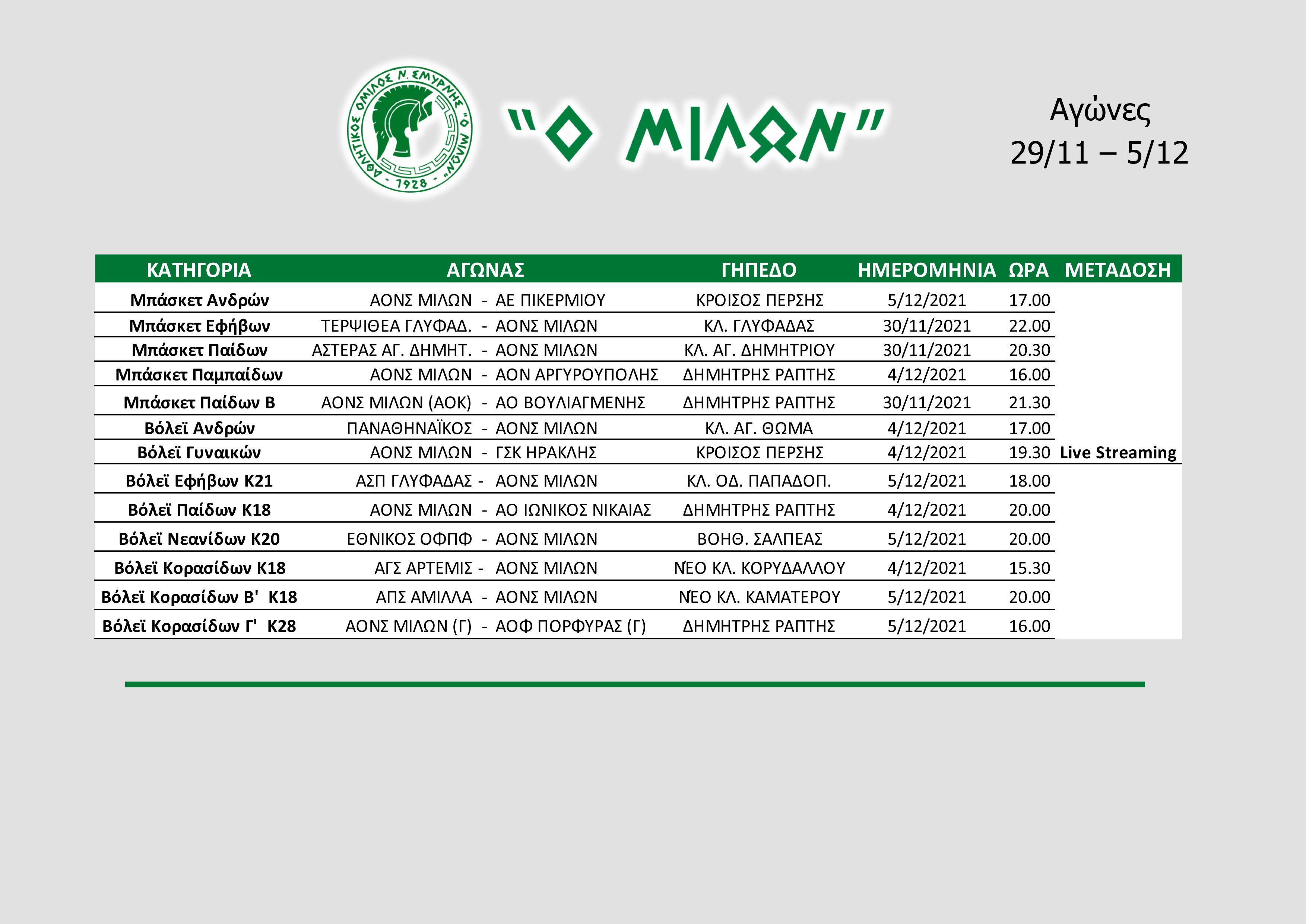 Αγωνιστική δραστηριότητα ομάδας 29/11-5/12