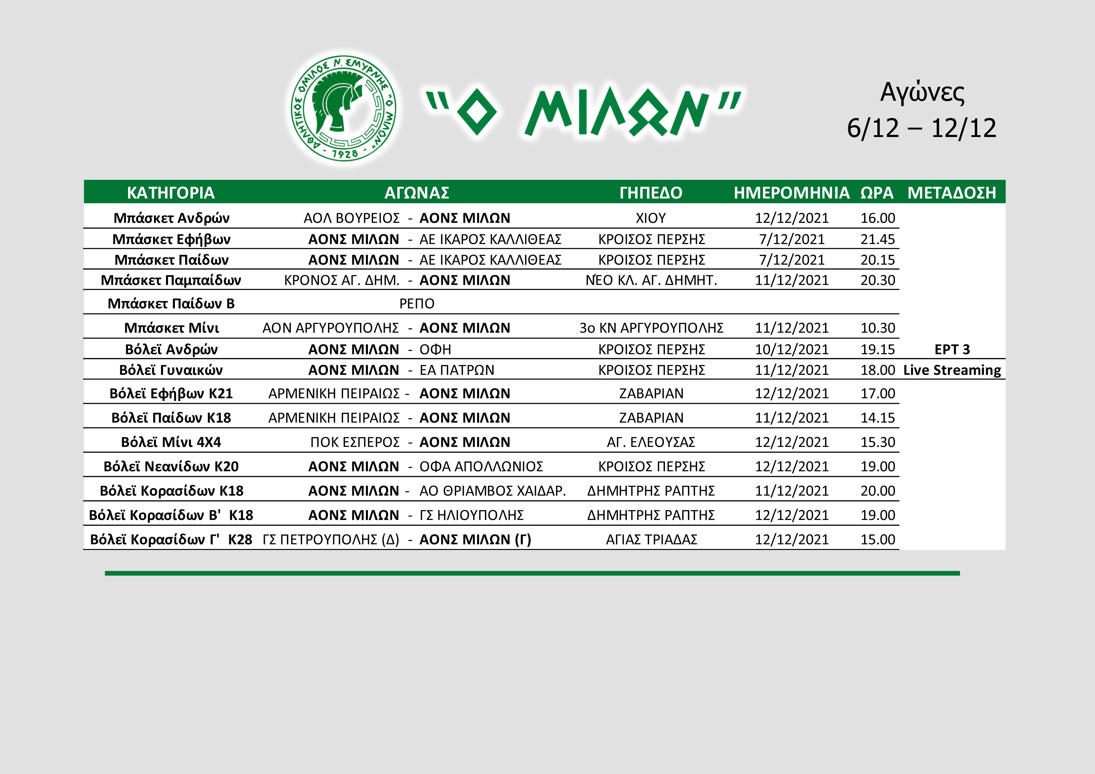 Αγωνιστική δραστηριότητα ομάδας 6/12-12/12
