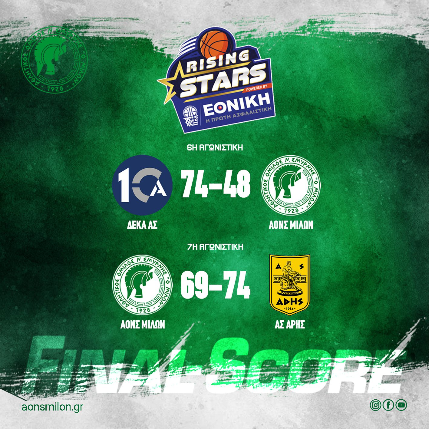 Αποτελέσματα U18 στην διοργάνωση Rising Stars