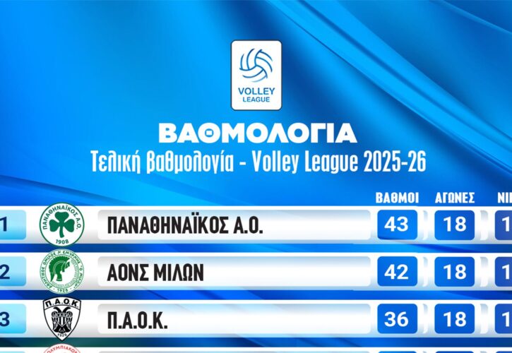 📊 ΤΕΛΙΚΗ ΒΑΘΜΟΛΟΓΙΑ 🏐 Volley League 2025-2026